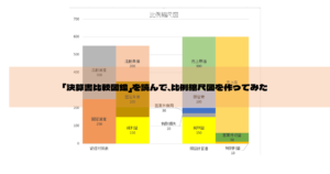 「決算書比例図鑑」を読んで、比例縮尺図を作ってみた